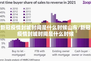 新冠疫情封城时间是什么时候山东/新冠疫情封城时间是什么时候