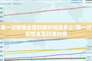 第一次疫情全国封城时间是多少/第一次疫情全国封城时间