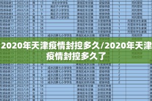 2020年天津疫情封控多久/2020年天津疫情封控多久了