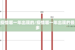 疫情哪一年出现的/疫情哪一年出现的最多
