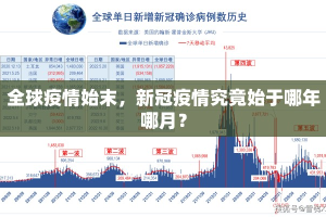 全球疫情始末，新冠疫情究竟始于哪年哪月？