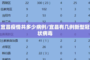 宜昌疫情共多少病例/宜昌有几例新型冠状病毒