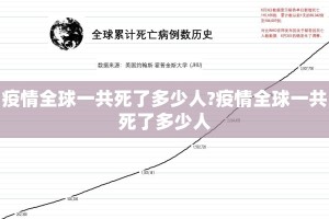 疫情全球一共死了多少人?疫情全球一共死了多少人