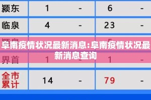 阜南疫情状况最新消息:阜南疫情状况最新消息查询