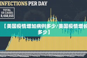 【美国疫情增加病例多少/美国疫情增长多少】