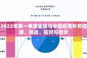 2022年第一季度全球与中国疫情形势回顾，挑战、应对与启示