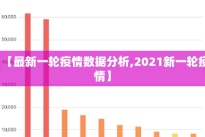 【最新一轮疫情数据分析,2021新一轮疫情】