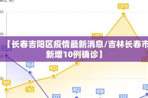 【长春吉阳区疫情最新消息/吉林长春市新增10例确诊】