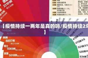 【疫情持续一两年是真的吗/疫情持续2年】