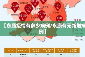 【永康疫情有多少病例/永康有无新增病例】