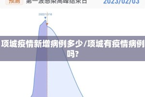 项城疫情新增病例多少/项城有疫情病例吗?
