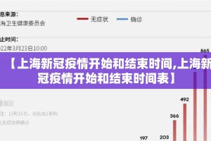 【上海新冠疫情开始和结束时间,上海新冠疫情开始和结束时间表】