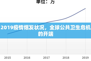 2019疫情爆发状况，全球公共卫生危机的开端