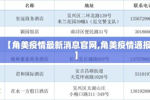 【角美疫情最新消息官网,角美疫情通报】