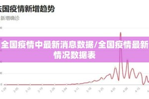 全国疫情中最新消息数据/全国疫情最新情况数据表