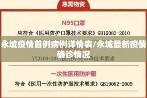 永城疫情首例病例详情表/永城最新疫情确诊情况