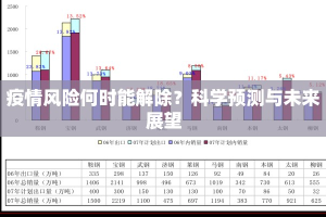 疫情风险何时能解除？科学预测与未来展望