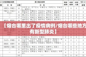 【烟台哪里出了疫情病例/烟台哪些地方有新型肺炎】