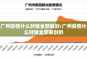 广州疫情什么时候全部解封:广州疫情什么时候全部解封的