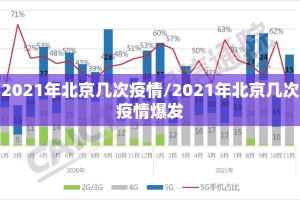 2021年北京几次疫情/2021年北京几次疫情爆发