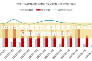 2024年疫情最新数据消息北京/2024年疫情最新数据消息北京