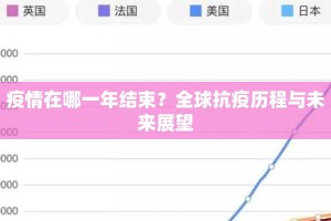 疫情在哪一年结束？全球抗疫历程与未来展望