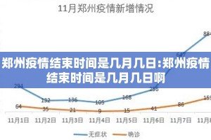 郑州疫情结束时间是几月几日:郑州疫情结束时间是几月几日啊