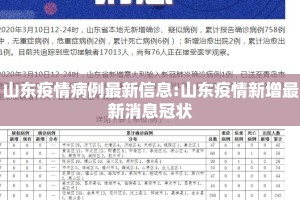 山东疫情病例最新信息:山东疫情新增最新消息冠状