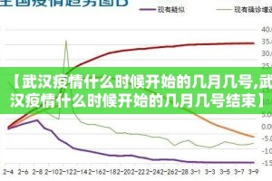 【武汉疫情什么时候开始的几月几号,武汉疫情什么时候开始的几月几号结束】