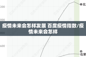 疫情未来会怎样发展 百度疫情指数/疫情未来会怎样