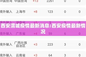 西安渭城疫情最新消息:西安疫情最新情况