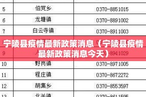 宁陵县疫情最新政策消息（宁陵县疫情最新政策消息今天）
