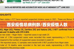 西安疫情总病例数/西安疫情人数