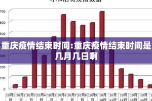 重庆疫情结束时间:重庆疫情结束时间是几月几日啊