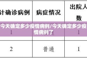 今天确定多少疫情病例/今天确定多少疫情病例了