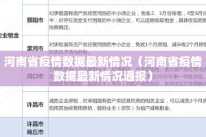 河南省疫情数据最新情况（河南省疫情数据最新情况通报）