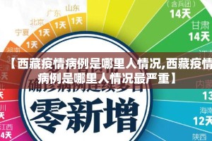 【西藏疫情病例是哪里人情况,西藏疫情病例是哪里人情况最严重】