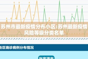 苏州市最新疫情分布小区:苏州最新疫情风险等级分类名单