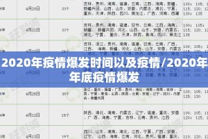 2020年疫情爆发时间以及疫情/2020年年底疫情爆发
