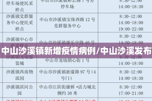 中山沙溪镇新增疫情病例/中山沙溪发布
