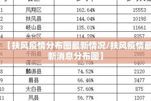【扶风疫情分布图最新情况/扶风疫情最新消息分布图】