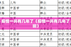 疫情一共有几年了（疫情一共有几年了啊）
