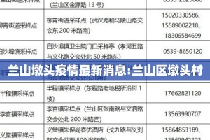 兰山墩头疫情最新消息:兰山区墩头村