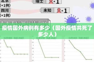 疫情国外病例有多少（国外疫情共死了多少人）