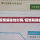 23年疫情解除的时间/疫情解除的时间