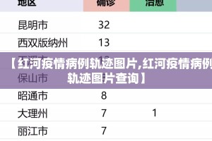 【红河疫情病例轨迹图片,红河疫情病例轨迹图片查询】