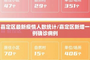 嘉定区最新疫情人数统计/嘉定区新增一例确诊病例