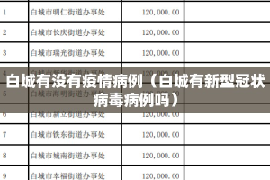 白城有没有疫情病例（白城有新型冠状病毒病例吗）