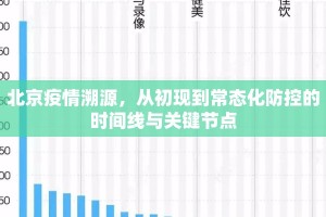 北京疫情溯源，从初现到常态化防控的时间线与关键节点