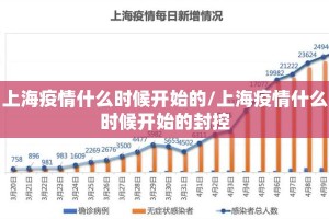 上海疫情什么时候开始的/上海疫情什么时候开始的封控